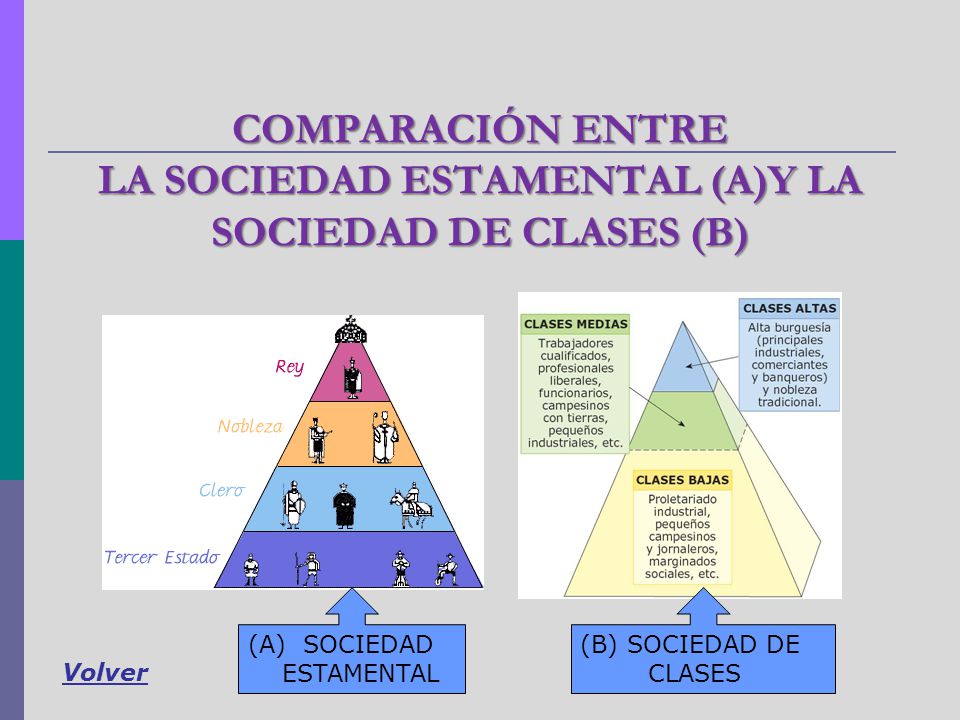 COMPARACIÓN ENTRE LA SOCIEDAD ESTAMENTAL (A)Y LA SOCIEDAD DE CLASES (B)