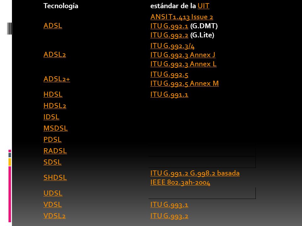 Tecnología estándar de la UIT. ADSL. ANSI T1.413 Issue 2 ITU G (G.DMT) ITU G (G.Lite)