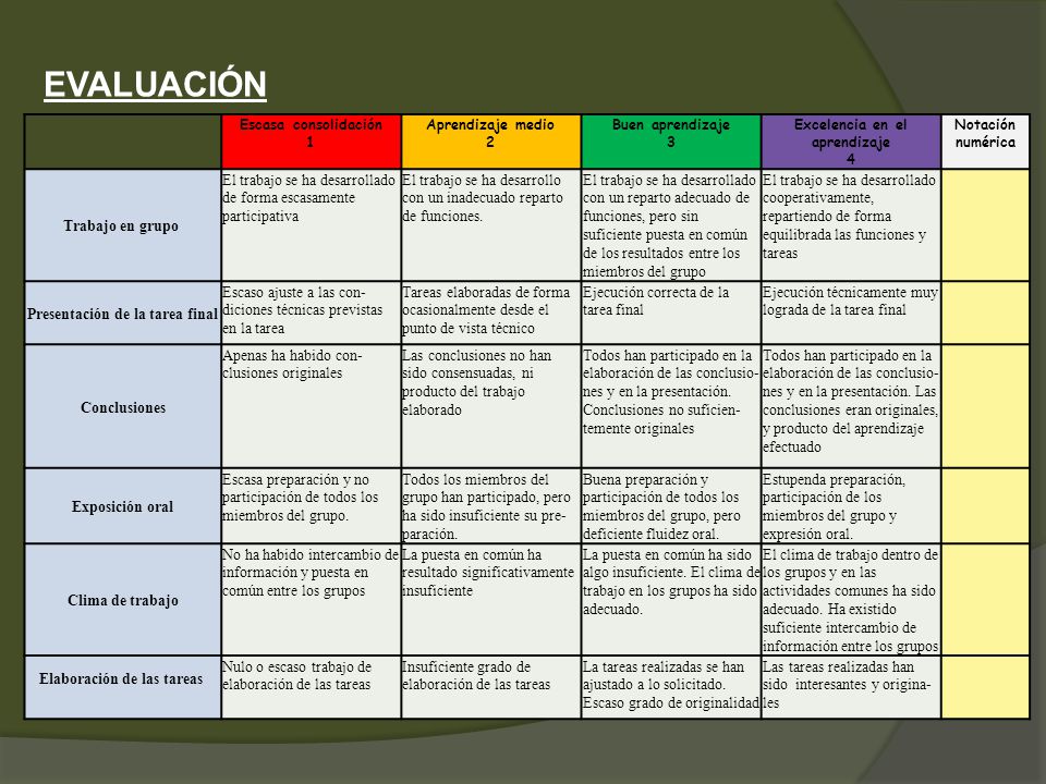 Presentación de la tarea final Elaboración de las tareas
