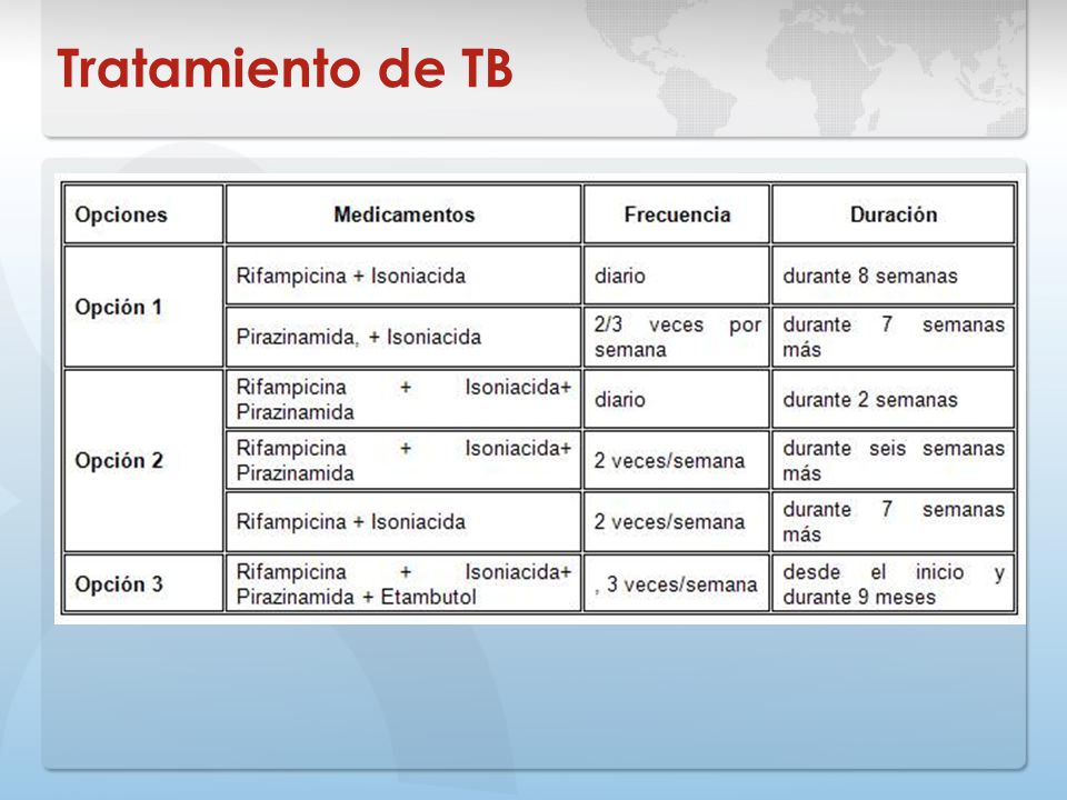 Tratamiento de TB