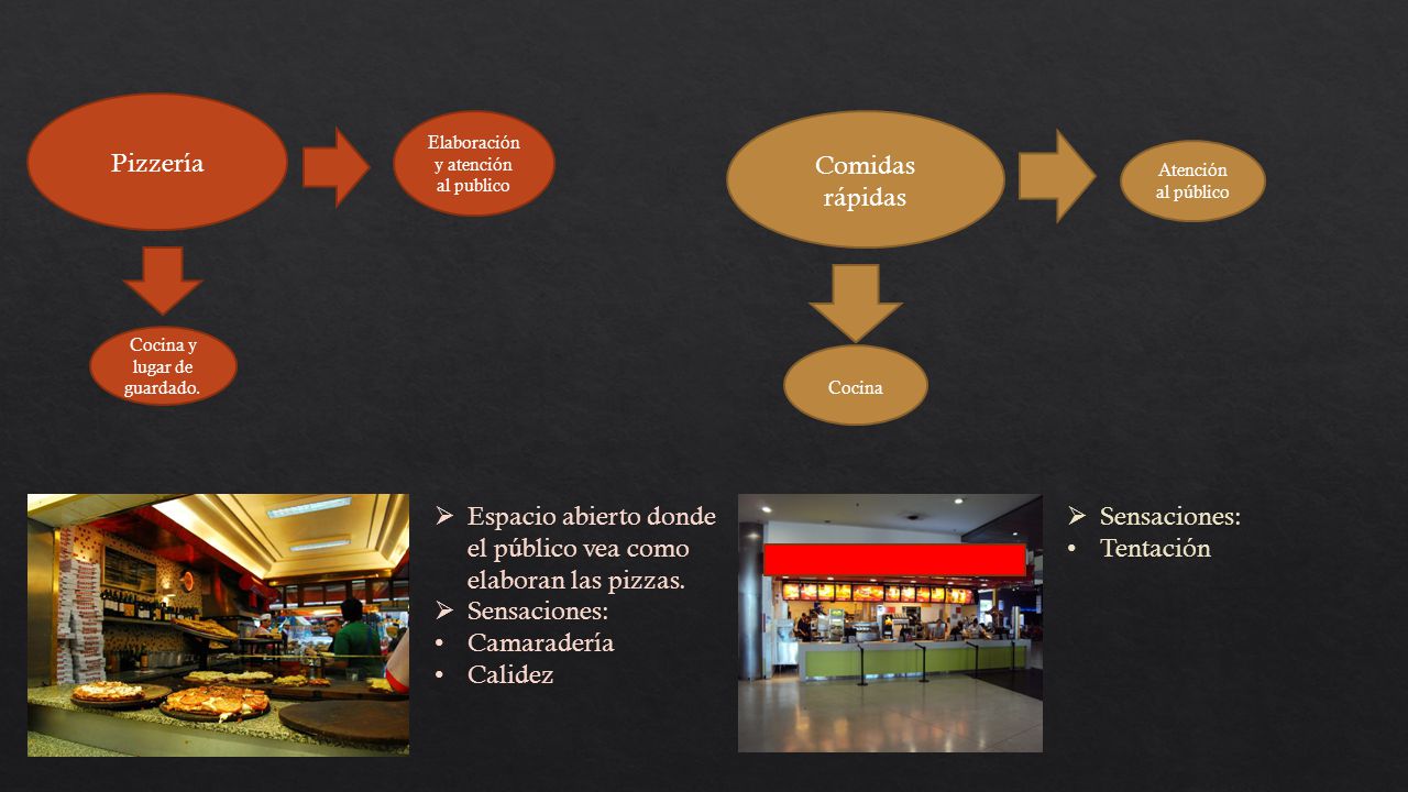 Espacio abierto donde el público vea como elaboran las pizzas.
