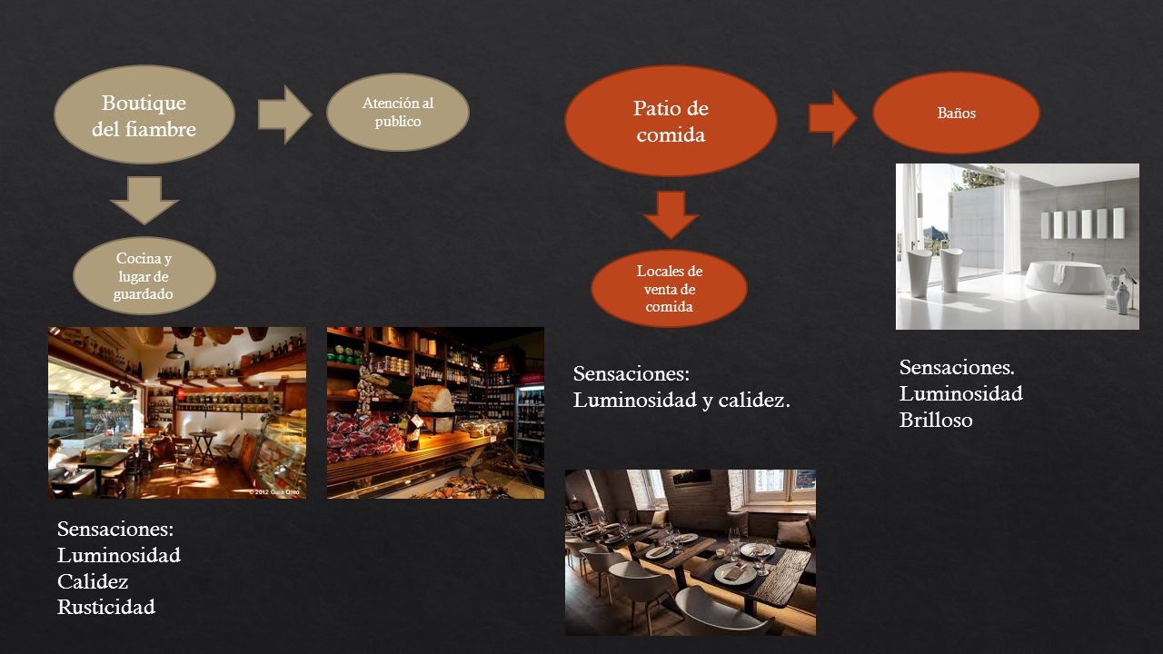 Boutique del fiambre Patio de comida Sensaciones. Sensaciones: