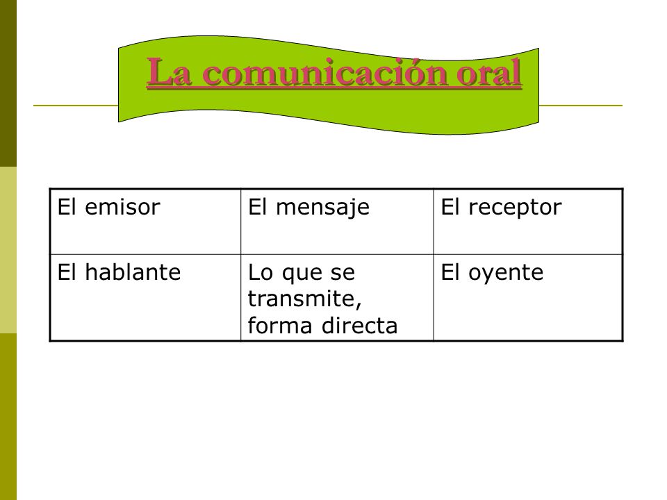 La comunicación oral El emisor El mensaje El receptor El hablante