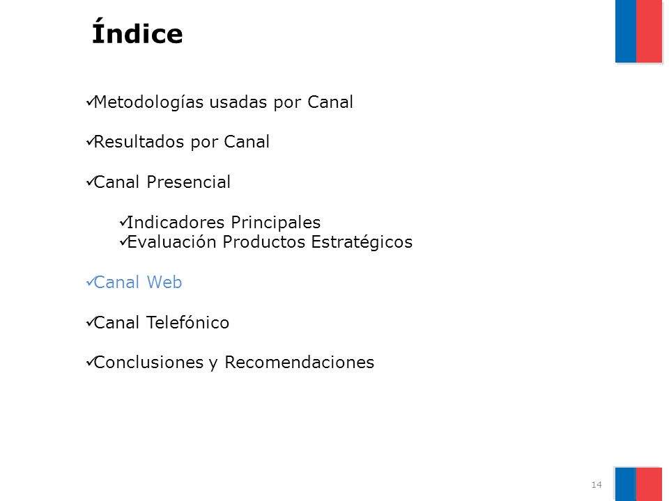 Índice Metodologías usadas por Canal Resultados por Canal