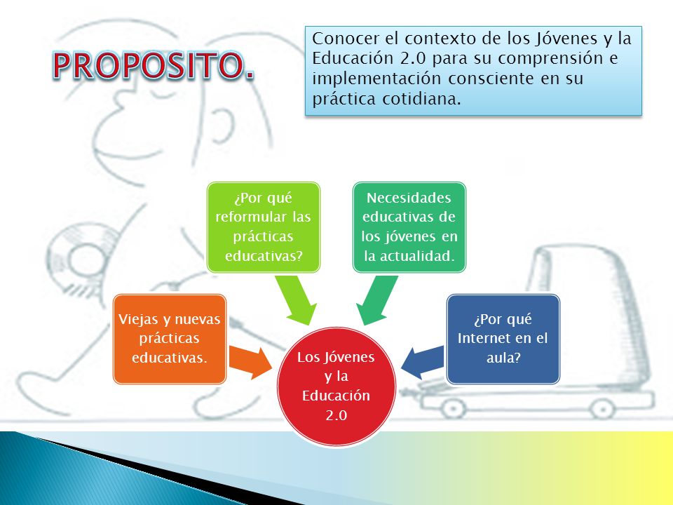 PROPOSITO. Conocer el contexto de los Jóvenes y la Educación 2.0 para su comprensión e implementación consciente en su práctica cotidiana.