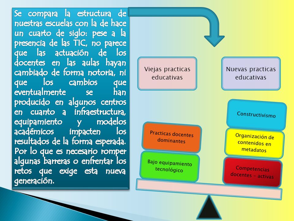 Se compara la estructura de nuestras escuelas con la de hace un cuarto de siglo: pese a la presencia de las TIC, no parece que las actuación de los docentes en las aulas hayan cambiado de forma notoria, ni que los cambios que eventualmente se han producido en algunos centros en cuanto a infraestructura, equipamiento y modelos académicos impacten los resultados de la forma esperada. Por lo que es necesario romper algunas barreras o enfrentar los retos que exige esta nueva generación.