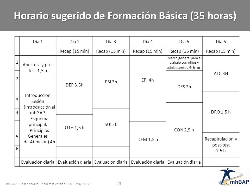 Horario sugerido de Formación Básica (35 horas)