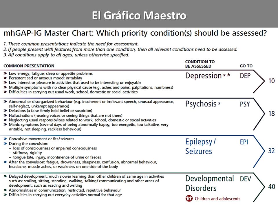 El Gráfico Maestro Asegúrese de que todos los participantes estén en las mismas páginas (páginas 8 y 9) de la guía.