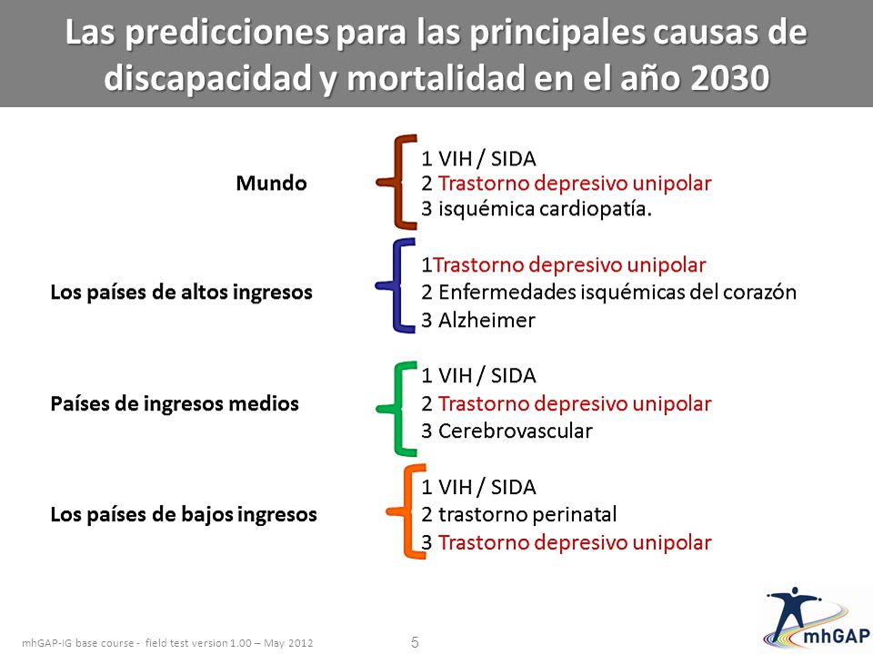 Las predicciones para las principales causas de discapacidad y mortalidad en el año 2030