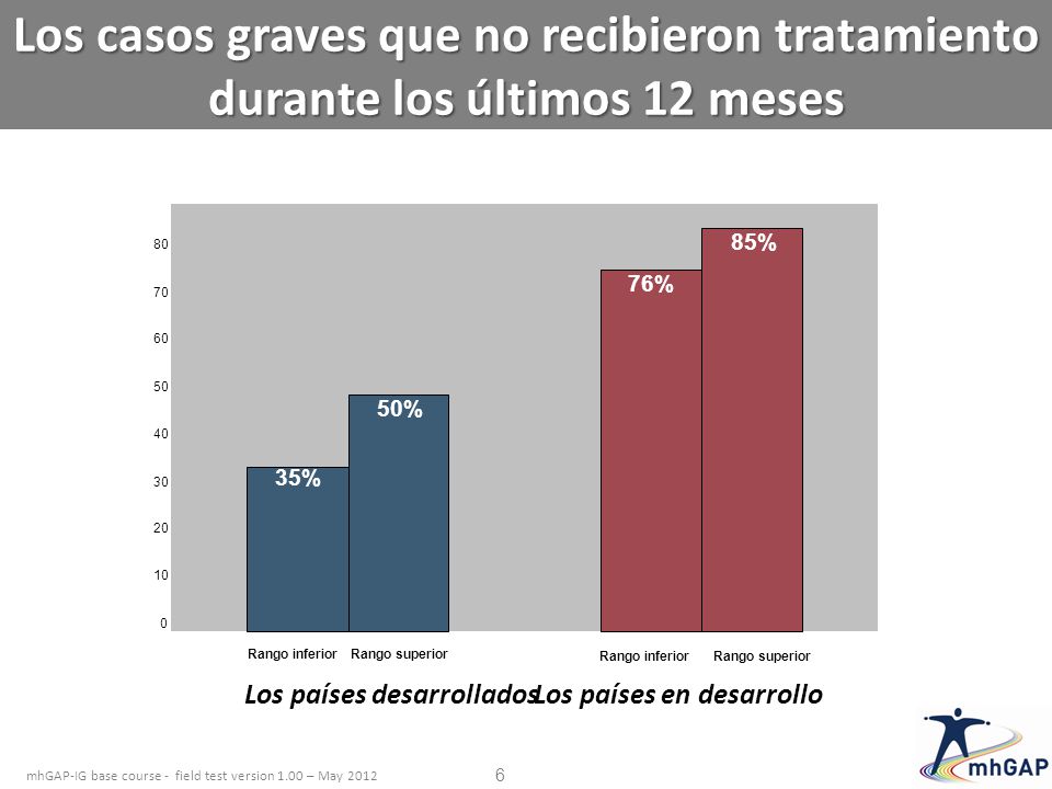 Los casos graves que no recibieron tratamiento durante los últimos 12 meses