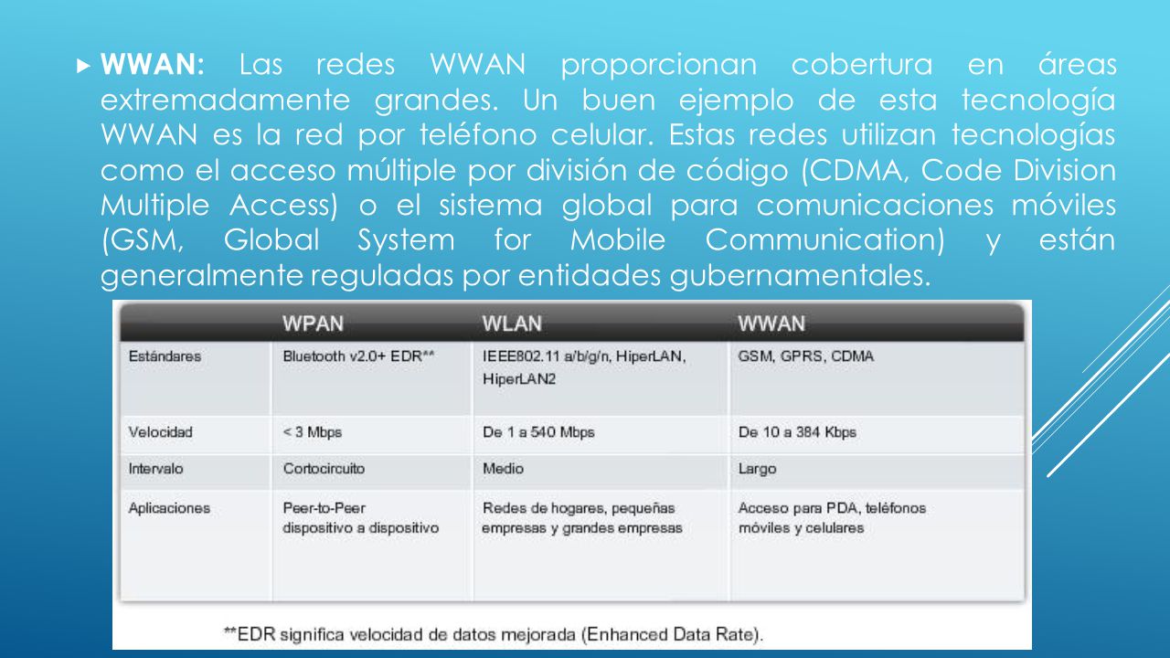 WWAN: Las redes WWAN proporcionan cobertura en áreas extremadamente grandes.