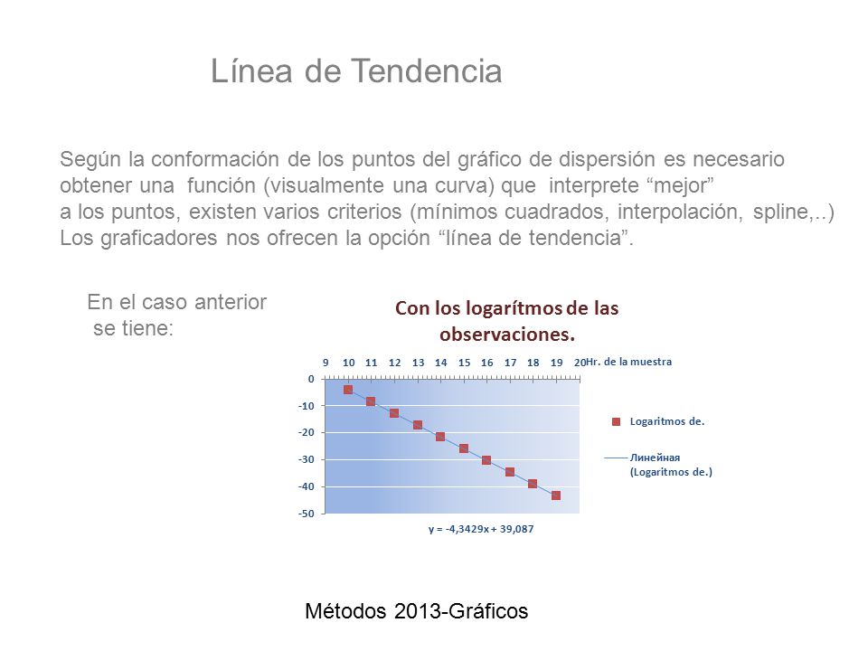 Línea de Tendencia Según la conformación de los puntos del gráfico de dispersión es necesario.