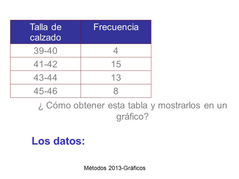 ¿ Cómo obtener esta tabla y mostrarlos en un gráfico