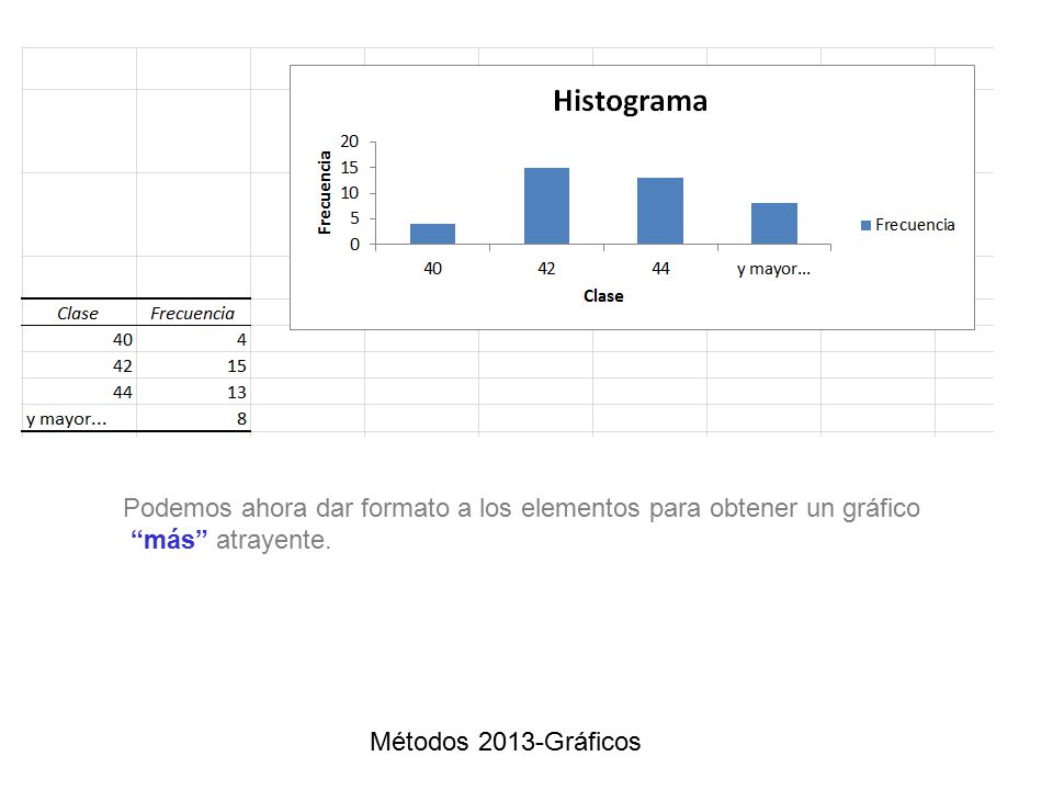 Podemos ahora dar formato a los elementos para obtener un gráfico