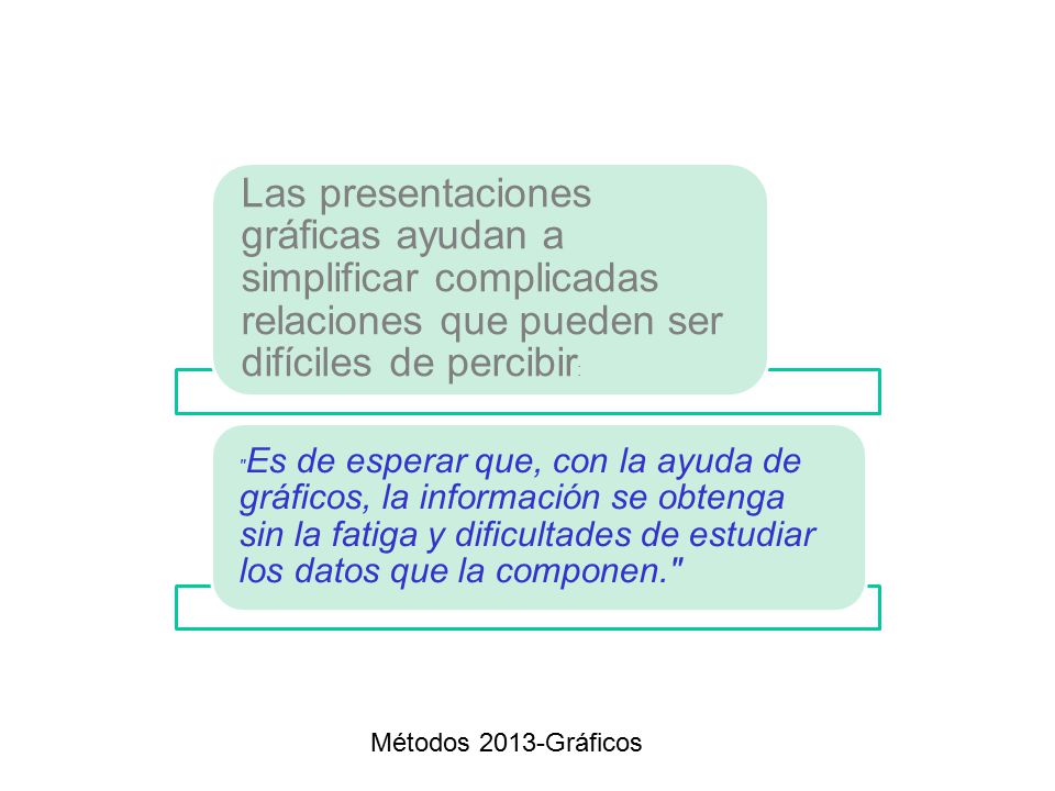 Las presentaciones gráficas ayudan a simplificar complicadas relaciones que pueden ser difíciles de percibir: