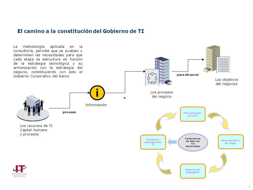 i El camino a la constitución del Gobierno de TI 6