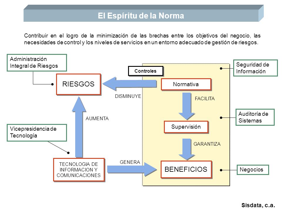 El Espíritu de la Norma RIESGOS BENEFICIOS Sisdata, c.a.