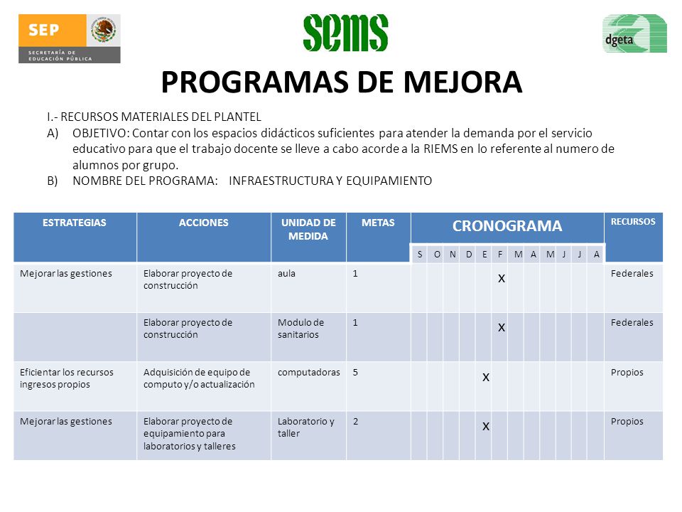 PROGRAMAS DE MEJORA CRONOGRAMA x I.- RECURSOS MATERIALES DEL PLANTEL