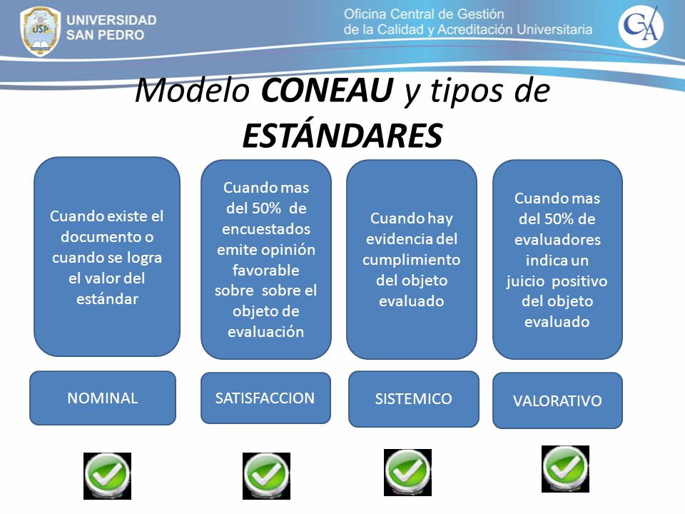 Modelo CONEAU y tipos de ESTÁNDARES
