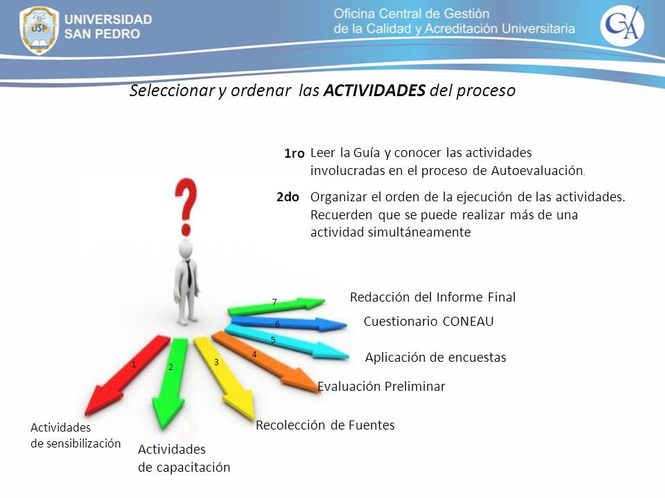Seleccionar y ordenar las ACTIVIDADES del proceso