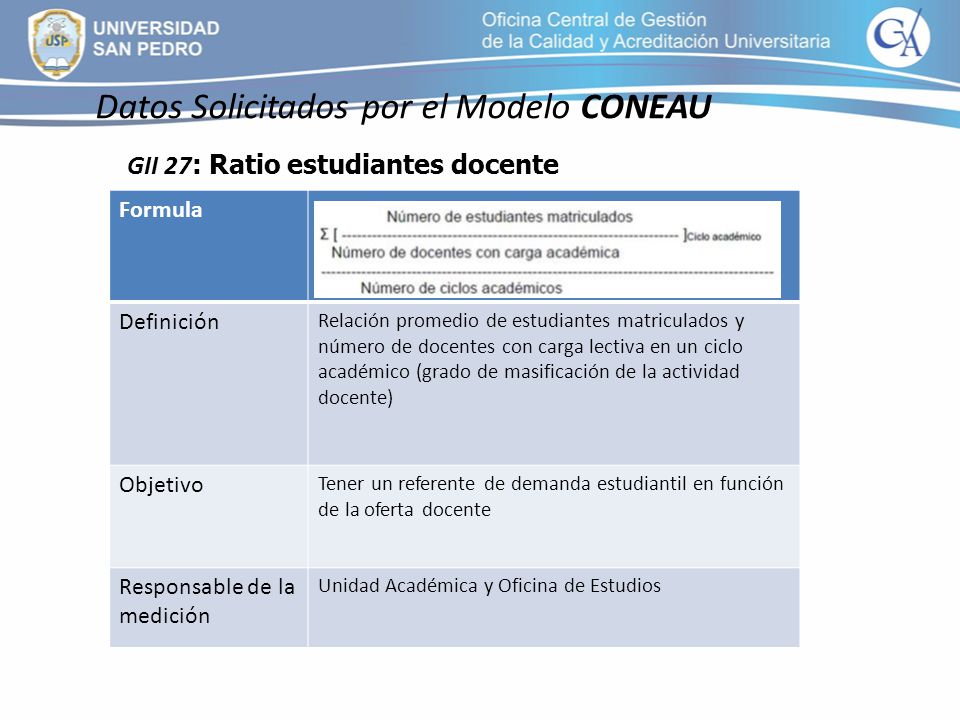 Datos Solicitados por el Modelo CONEAU