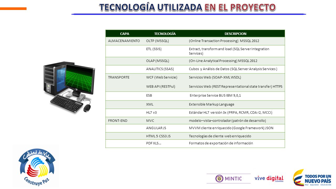 TECNOLOGÍA UTILIZADA EN EL PROYECTO