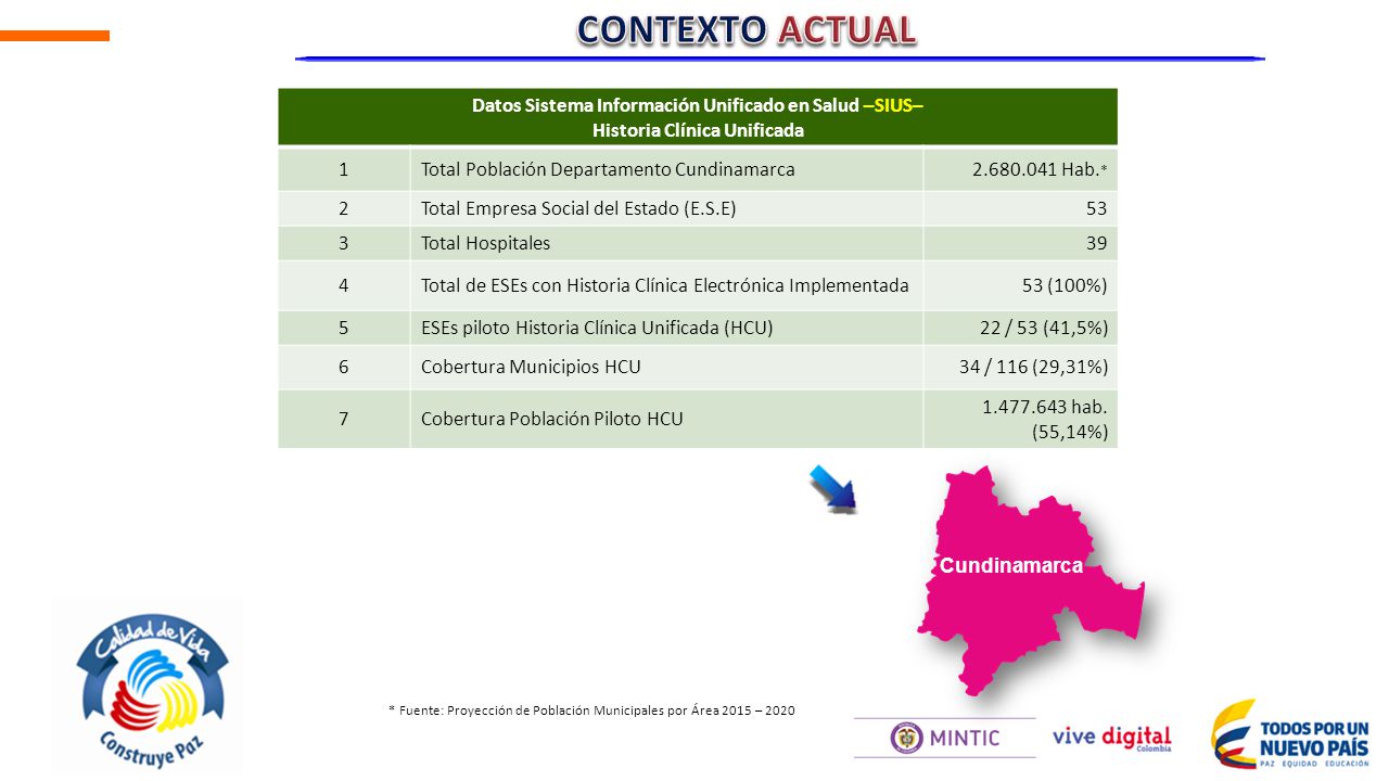 CONTEXTO ACTUAL Datos Sistema Información Unificado en Salud –SIUS–