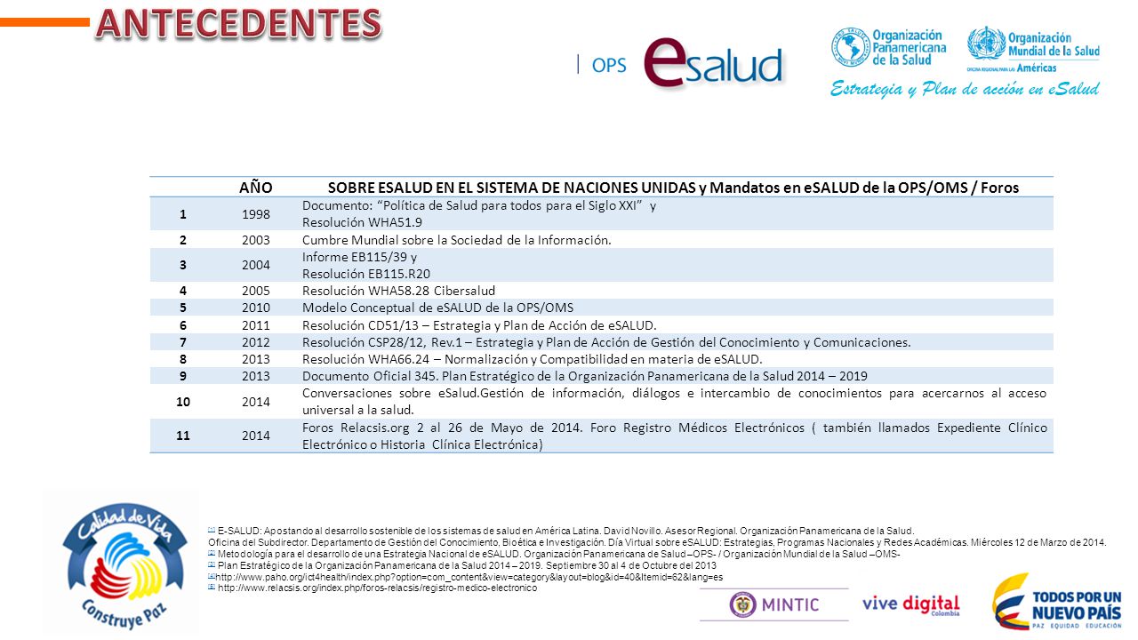 ANTECEDENTES AÑO. SOBRE ESALUD EN EL SISTEMA DE NACIONES UNIDAS y Mandatos en eSALUD de la OPS/OMS / Foros.