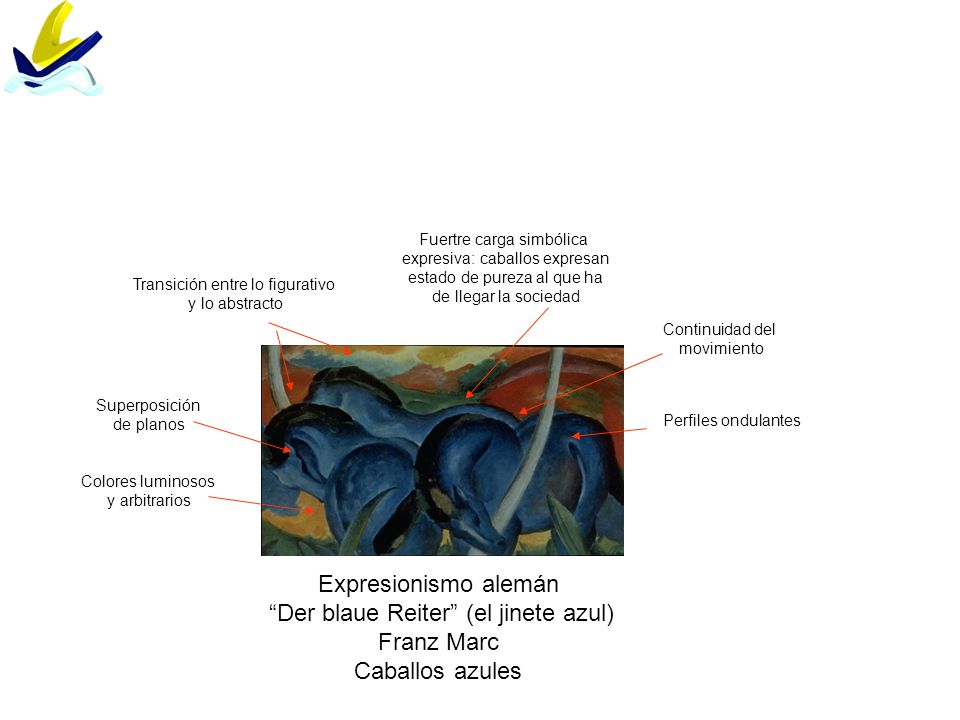 Der blaue Reiter (el jinete azul) Franz Marc Caballos azules