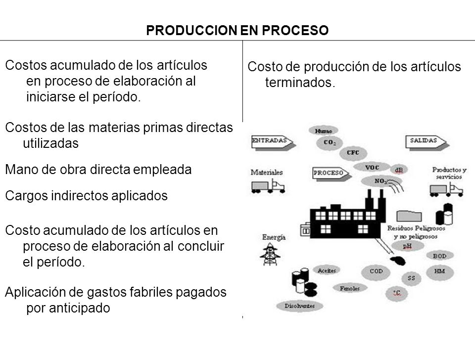 PRODUCCION EN PROCESO Costos acumulado de los artículos en proceso de elaboración al iniciarse el período.