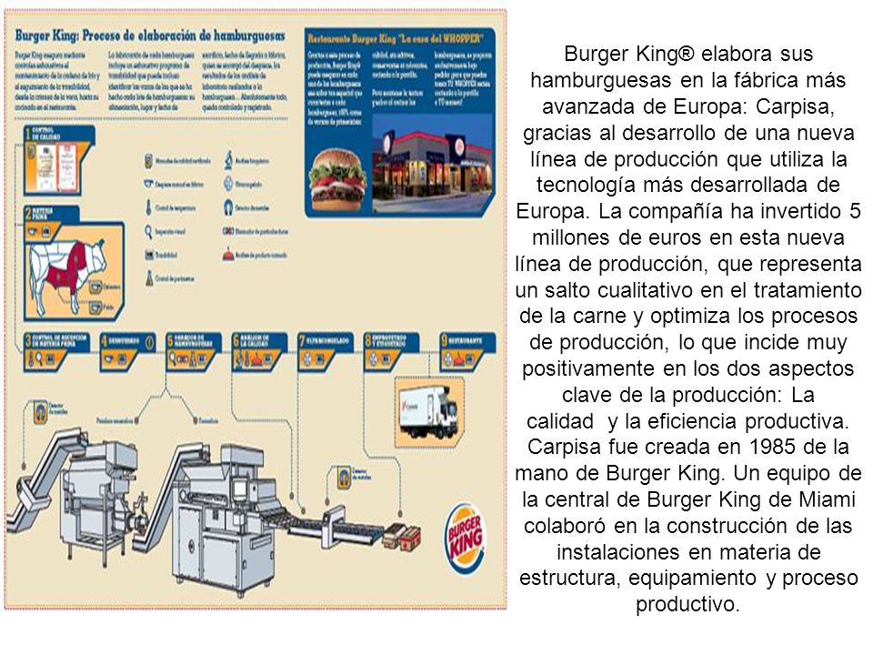 Burger King® elabora sus hamburguesas en la fábrica más avanzada de Europa: Carpisa, gracias al desarrollo de una nueva línea de producción que utiliza la tecnología más desarrollada de Europa. La compañía ha invertido 5 millones de euros en esta nueva línea de producción, que representa un salto cualitativo en el tratamiento de la carne y optimiza los procesos de producción, lo que incide muy positivamente en los dos aspectos clave de la producción: La calidad y la eficiencia productiva.