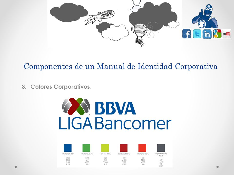 Componentes de un Manual de Identidad Corporativa