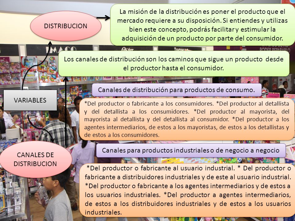 Canales de distribución para productos de consumo. VARIABLES