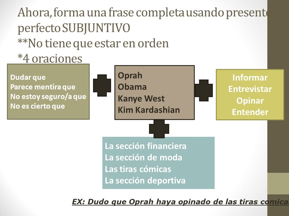 Ahora, forma una frase completa usando presente perfecto SUBJUNTIVO