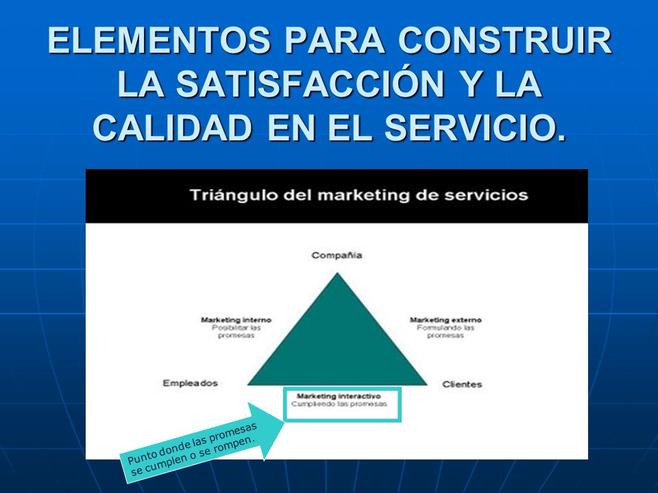 ELEMENTOS PARA CONSTRUIR LA SATISFACCIÓN Y LA CALIDAD EN EL SERVICIO.