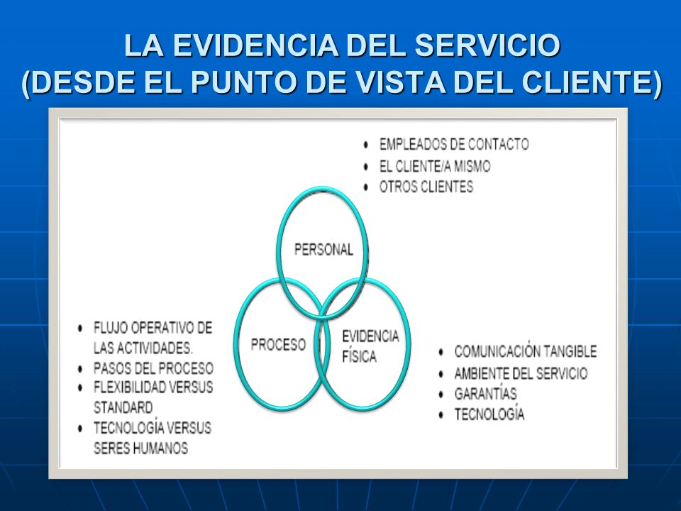 LA EVIDENCIA DEL SERVICIO (DESDE EL PUNTO DE VISTA DEL CLIENTE)
