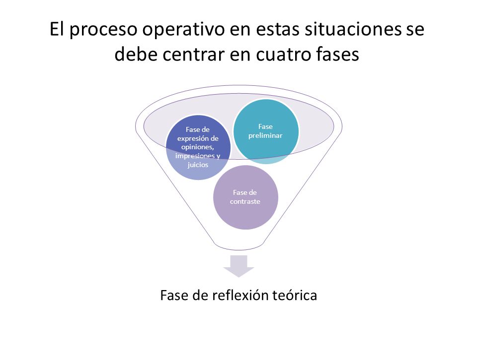 El proceso operativo en estas situaciones se debe centrar en cuatro fases