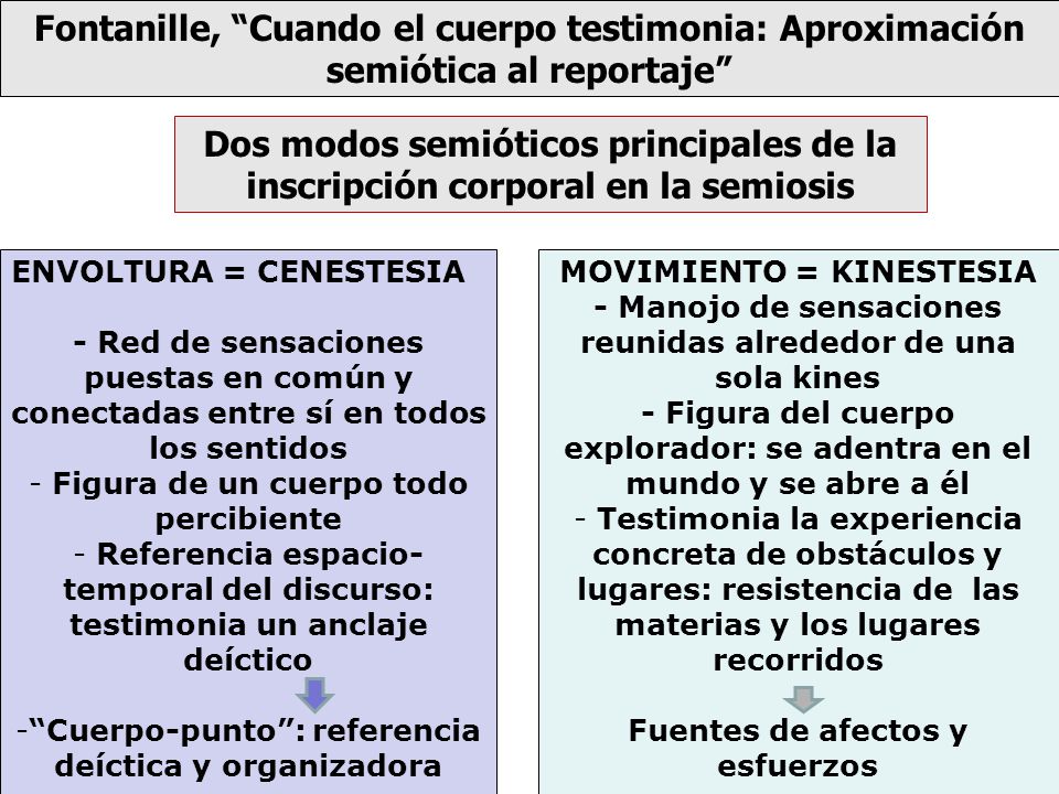 Fontanille, Cuando el cuerpo testimonia: Aproximación semiótica al reportaje