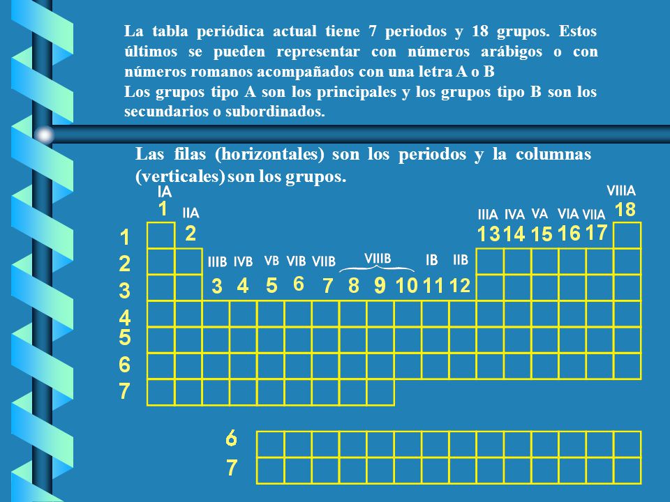 La tabla periódica actual tiene 7 periodos y 18 grupos