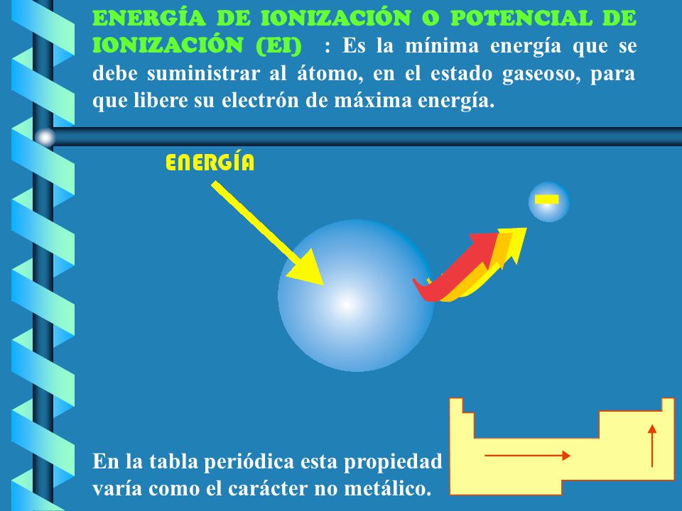ENERGÍA DE IONIZACIÓN O POTENCIAL DE IONIZACIÓN (EI) : Es la mínima energía que se debe suministrar al átomo, en el estado gaseoso, para que libere su electrón de máxima energía.