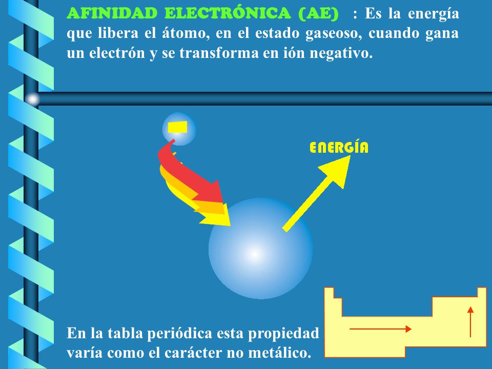 AFINIDAD ELECTRÓNICA (AE) : Es la energía que libera el átomo, en el estado gaseoso, cuando gana un electrón y se transforma en ión negativo.