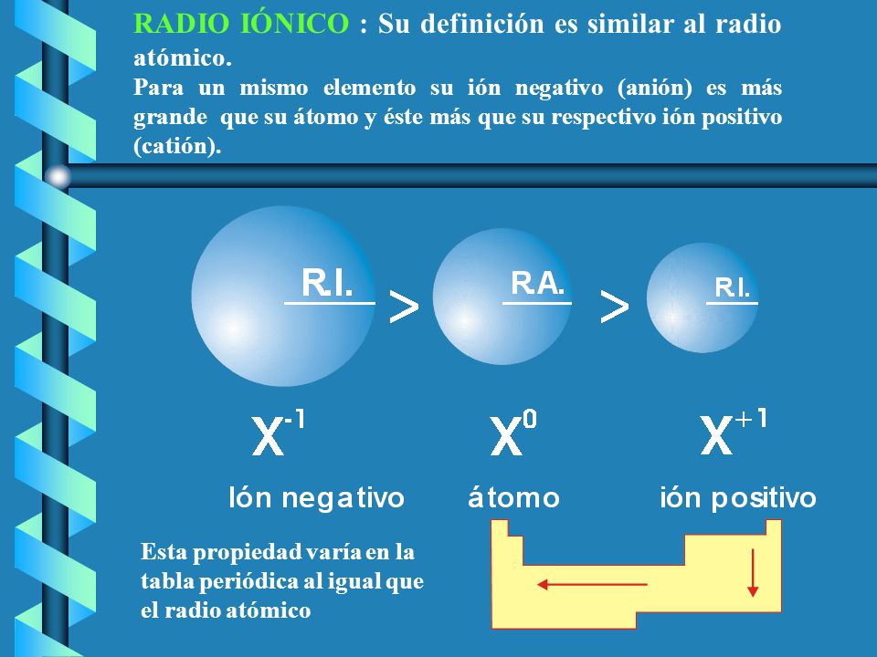RADIO IÓNICO : Su definición es similar al radio atómico.