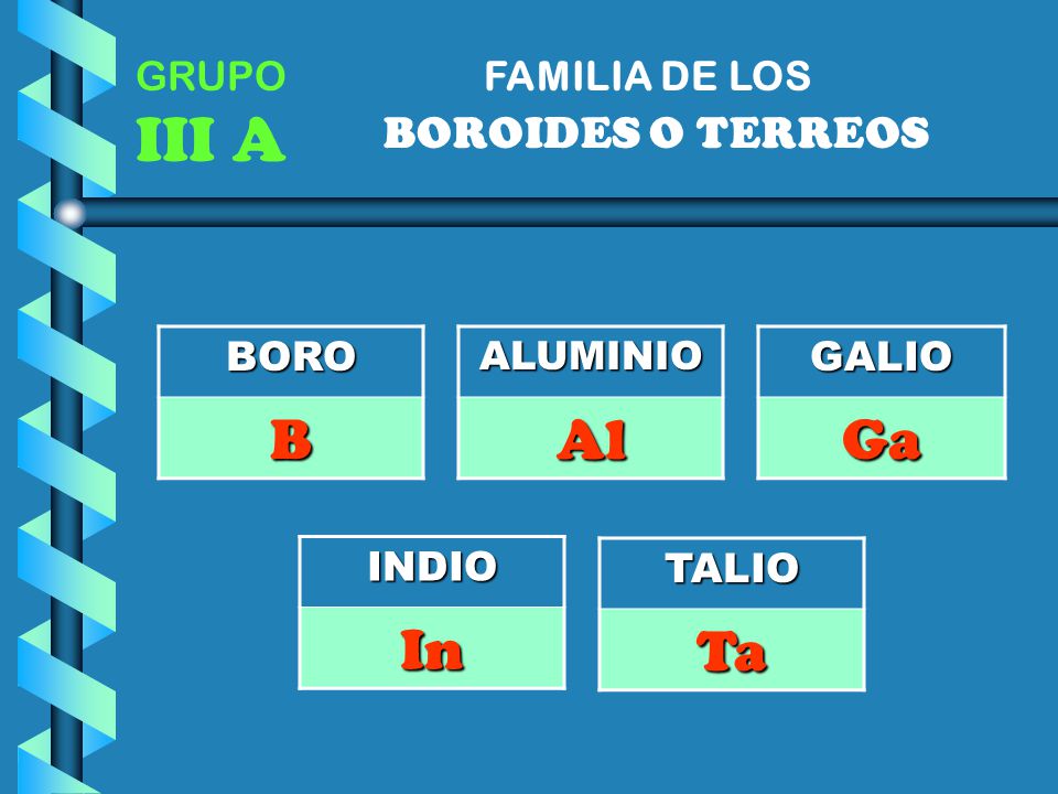III A B Al Ga In Ta BOROIDES O TERREOS FAMILIA DE LOS GRUPO BORO GALIO