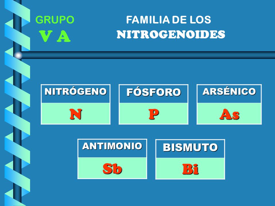 V A N P As Sb Bi NITROGENOIDES FAMILIA DE LOS GRUPO BISMUTO FÓSFORO