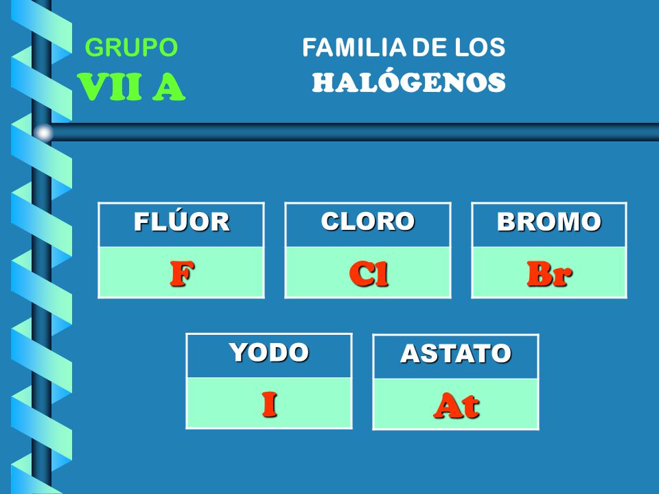 VII A F Cl Br I At HALÓGENOS FAMILIA DE LOS GRUPO FLÚOR BROMO YODO
