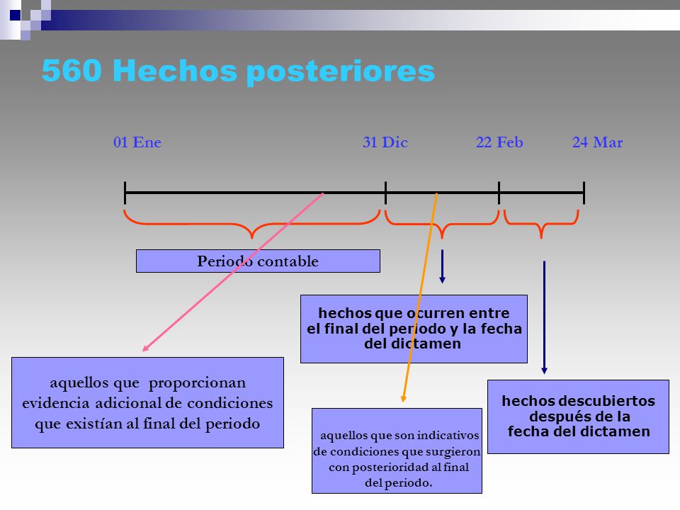 560 Hechos posteriores 01 Ene 31 Dic 22 Feb 24 Mar Periodo contable
