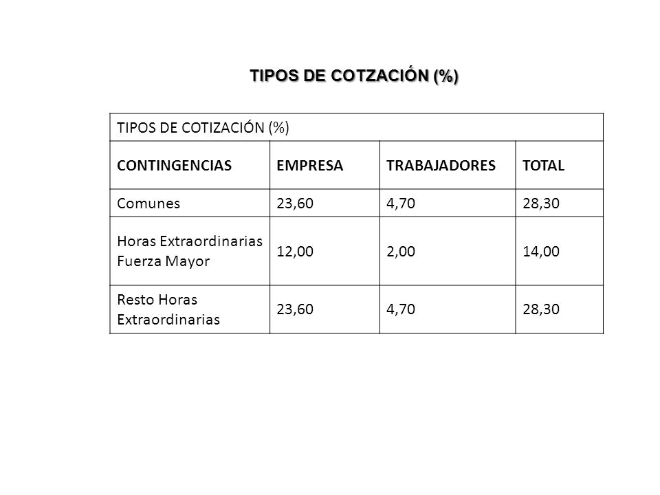 TIPOS DE COTZACIÓN (%) TIPOS DE COTIZACIÓN (%) CONTINGENCIAS. EMPRESA. TRABAJADORES. TOTAL. Comunes.