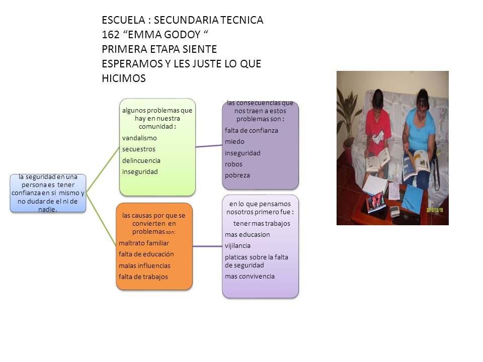 ESCUELA : SECUNDARIA TECNICA 162 EMMA GODOY PRIMERA ETAPA SIENTE