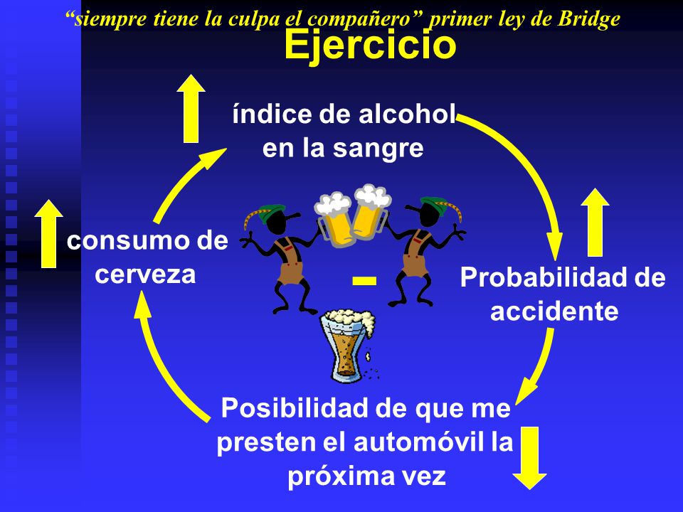 siempre tiene la culpa el compañero primer ley de Bridge