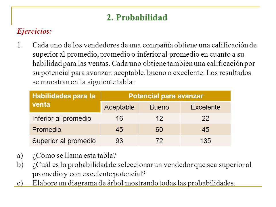 Potencial para avanzar